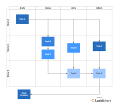 Is Scrum Methodology A Fit For My Team Lucidchart