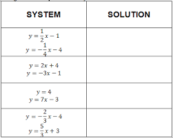 Solving Systems Of Equations 8 Ee 8 A