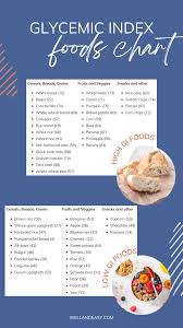 the glycemic index list of foods