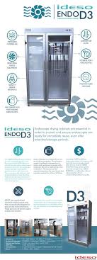 ideso endoscope drying cabinet news