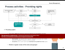 Itil Access Management Process Powerpoint