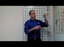 Postural Analysis Grid Chart Kent Health Systems Youtube