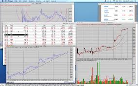 Pro Analyst Real Time Streaming Quotes Graphs And