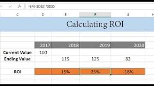 calculate roi return on investment
