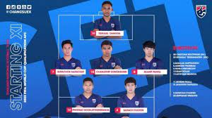 รายชื่อ 11 ตัวจริงทีมชาติไทยเกมปะทะเวียดนาม