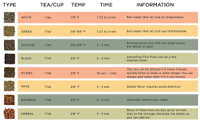 79 Bright Tea Temperature Chart