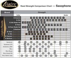 Saxophone Buying Guide Comparison Chart Woodwind