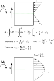 roymech shear stresses in beams in