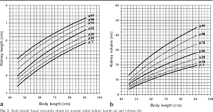 Figure 2 From Sonographic Assessment Of Normal Kidney