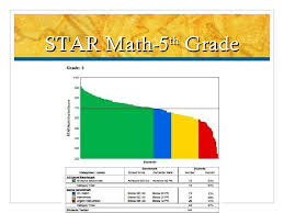 More 2010 2011 Assessment Data