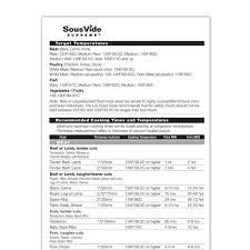 Time And Temperature Chart Sousvide Supreme Official Site