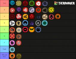 Maybe you would like to learn more about one of these? Shindo Life Bloodline Tier List Community Rank Tiermaker