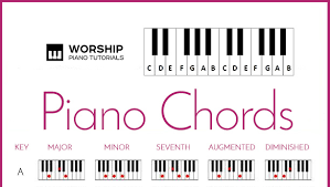 Free Piano Chord Chart