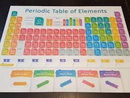 periodic a game of elements review