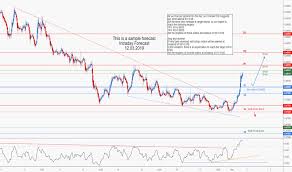 Aud Usd Chart Aud Usd Rate Tradingview India