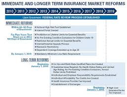 Health Care Reform Sterling Benefits Llc