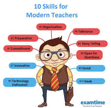 Strategies for effective teaching in the 21st century july 15, 2019 by today's geniuses no comments in the 21 st century. What Are The Qualities Required Of Teachers To Teach 21st Century Learners