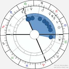 Sylvester Stallone Birth Chart Horoscope Date Of Birth Astro