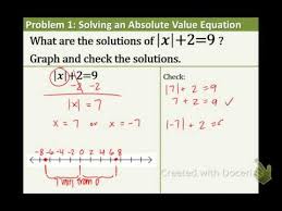 Algebra 1 3 7 Day 1 Absolute Value