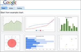 Create Cool Charts Graphs Online Using Google Chart Editor
