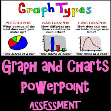 Charts And Graphs