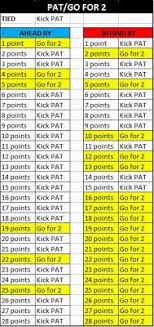 Football 2 Point Conversion Chart Related Keywords