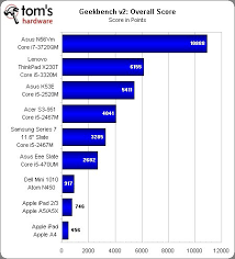 Tablet Processor Comparison Chart Best Picture Of Chart