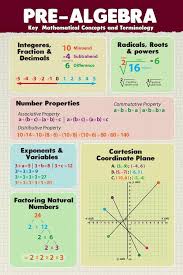 Pre Algebra Math Chart Educational