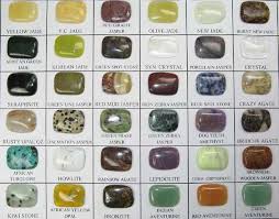 How Do You Choose A Crystal Crystal Identification Green