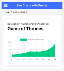Adding Charts In Ionic 4 Apps And Pwa Part 1 Using Chart Js