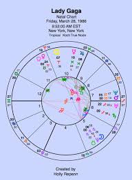 Lady Gagas Birth Chart Putting It All Together