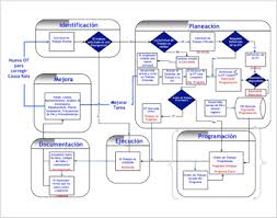 Ime Process Design Process Flow Software Maintenance