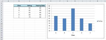 How To Add A Line To A Chart In Excel Excelchat