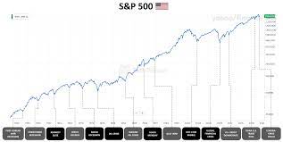 4 reasons why the stock market keeps