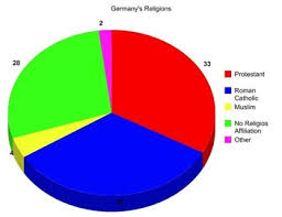 Religion German Culture