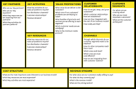 Writing a business plan   Startup Donut