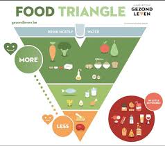 What Food Pyramids Look Like Around The World Mnn Mother