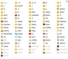 13 Best Emoji Faces Images Emoji Emoticon Emoji Faces