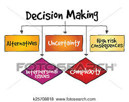 Decision Making Flow Chart Process Stock Illustration