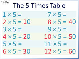 the 5 times table maths with mum