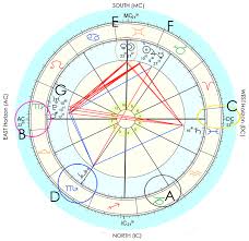 Brooke Shields Birth Chart Astrology Birth Chart