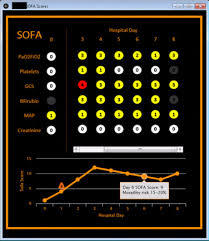 automated sofa score calculator
