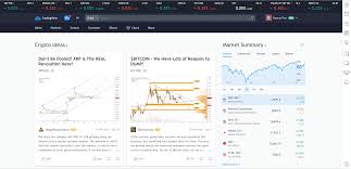 How To Setup Tradingview Charts And Customize It