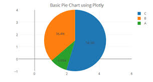 R Pie Charts How To Remove Axes In Plotly In Version 4 5 2