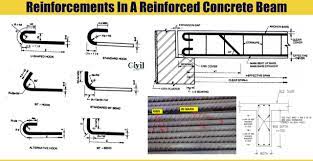 reinforced concrete beam