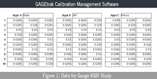 It means that, on average, every 10 people with covid will infect between seven and nine other people. The Basics Of Gage R R Gagetrak Calibration Management Software