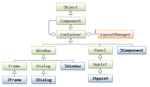 Gui Programming Part 2 Java Programming Tutorial