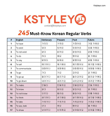 Korean Verb Conjugations In Present Tense Kstyleyo Blog