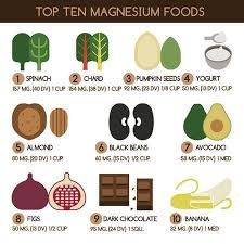 List Of Top 17 Foods High In Magnesium Vegetables Fruits