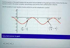 Find The Equation Of The Graph Between